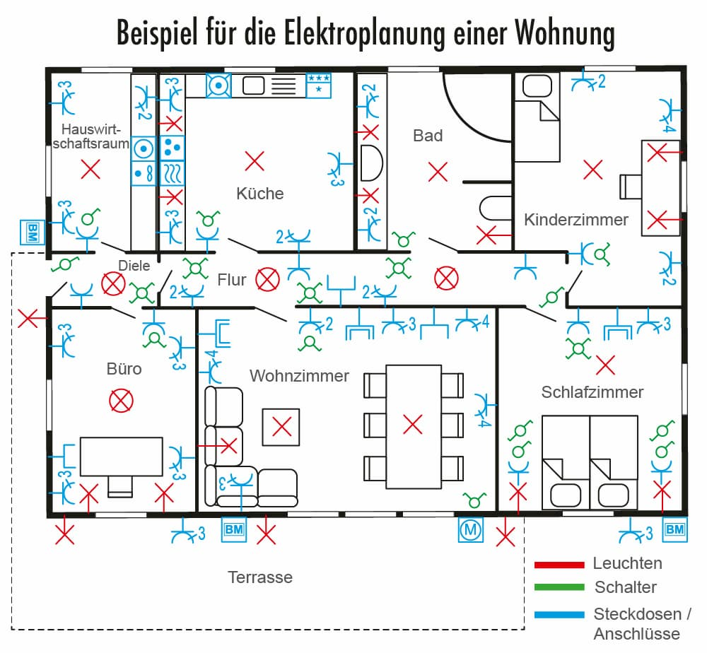 Beispiel-Planung